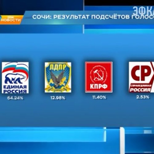 В Сочи подвели итоги единого дня голосования