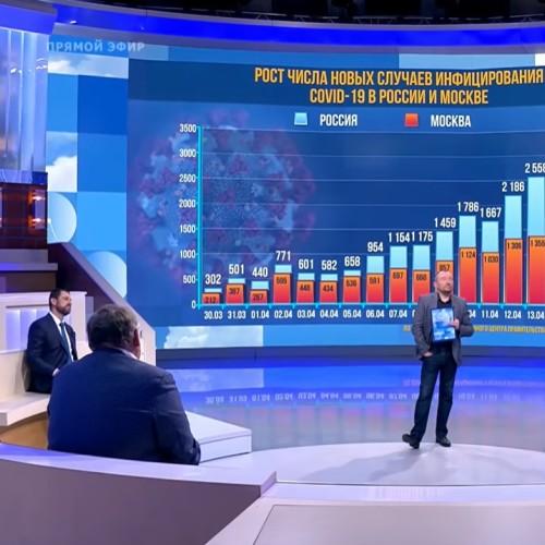 Помощь бизнесу. Время покажет. Выпуск от 15.04.2020