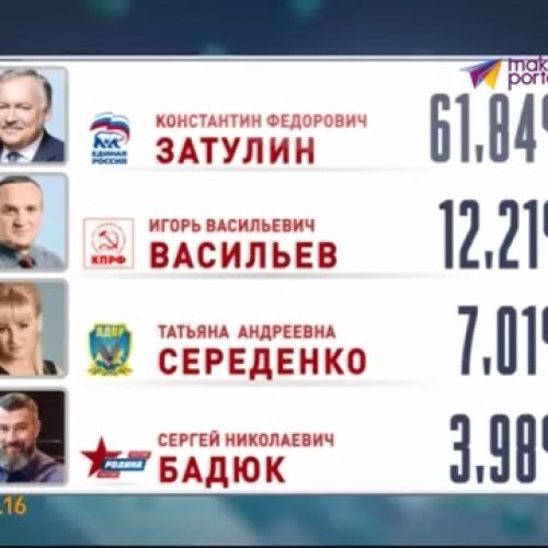В Сочи подвели предварительные итоги выборов