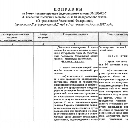 Гражданам Украины — «носителям русского языка» облегчается путь к российскому гражданству