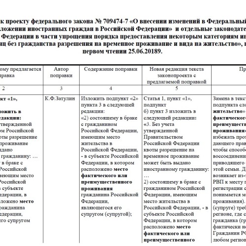 Поправки Затулина в законопроект Правительства для тех, кто сможет получать РВП без квоты и вид на жительство – без РВП