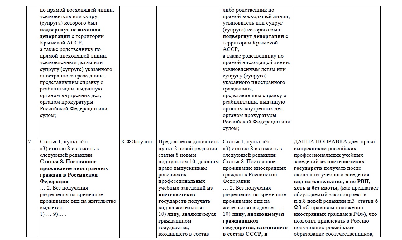 поправки-7