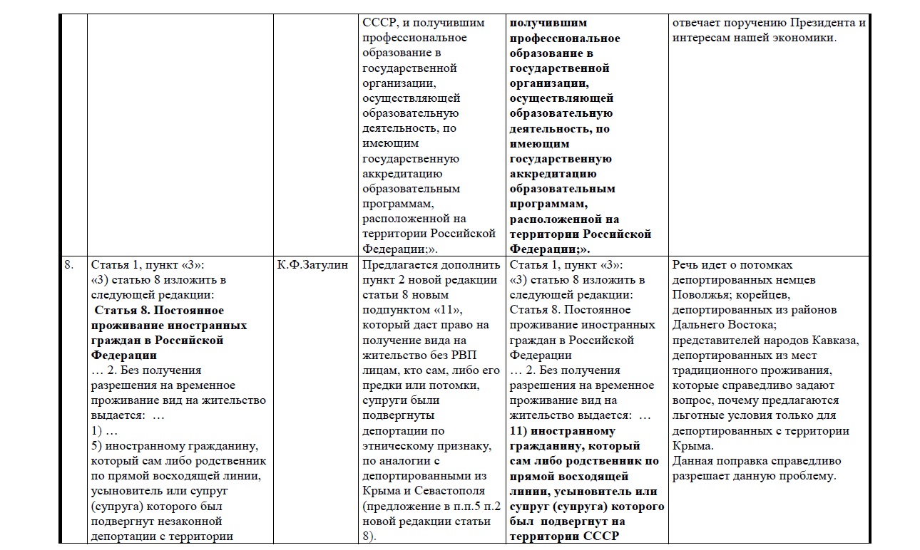 поправки-8